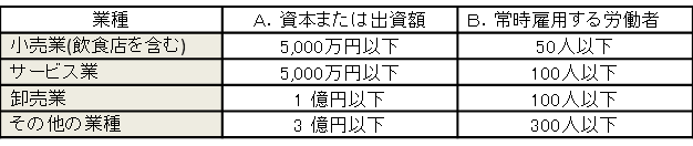 中小企業の条件