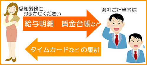 給与計算の流れ