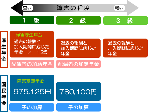 年金のもらえるカタチ